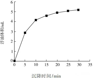 機械加工行業(yè)乳化廢水處理工藝