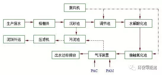 養豬場(chǎng)污泥處理方法